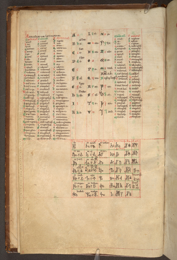 folio 3 verso, Stowe MS 57