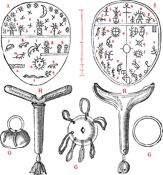 Two drums, A and B, with hammers and rings