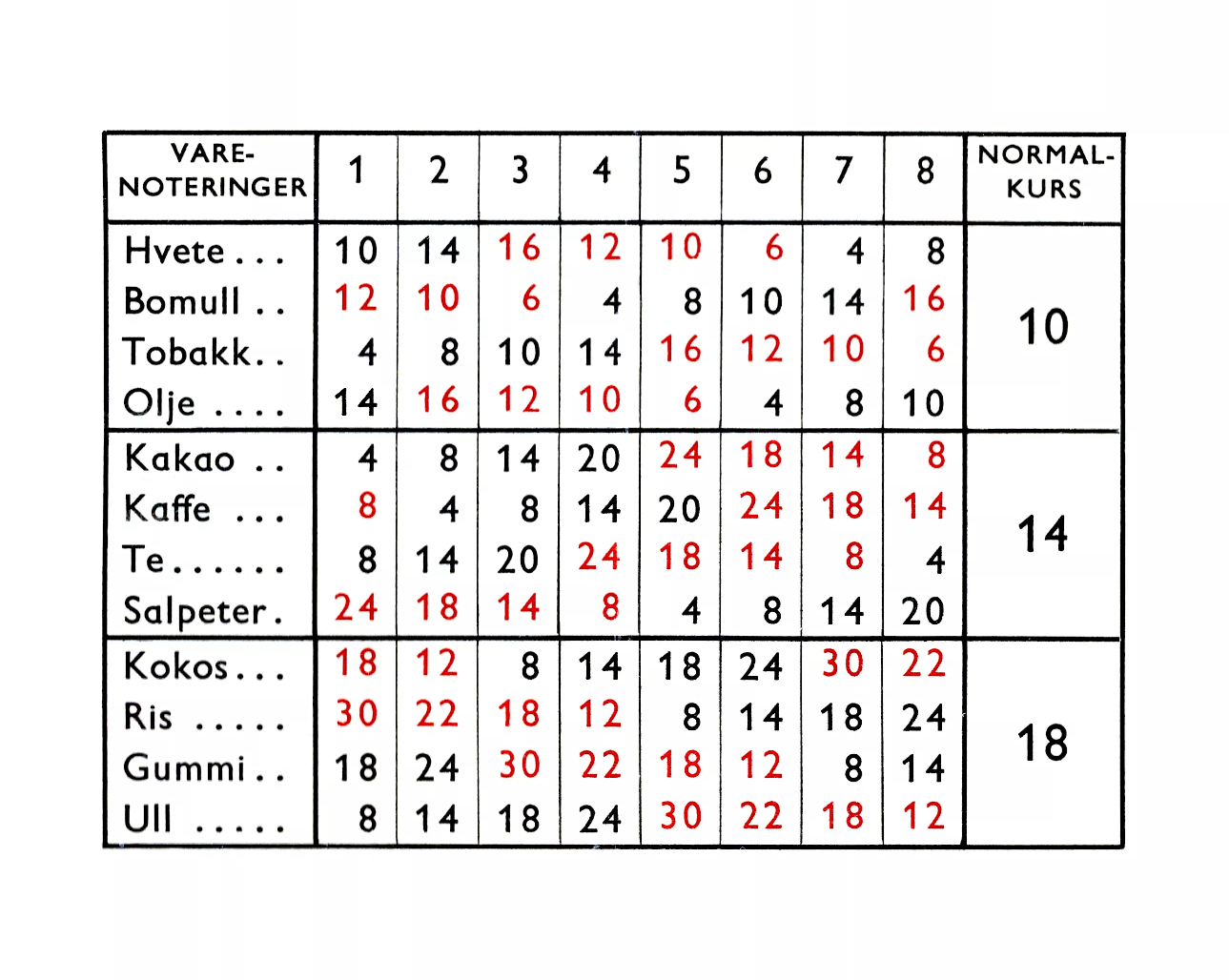 price chart